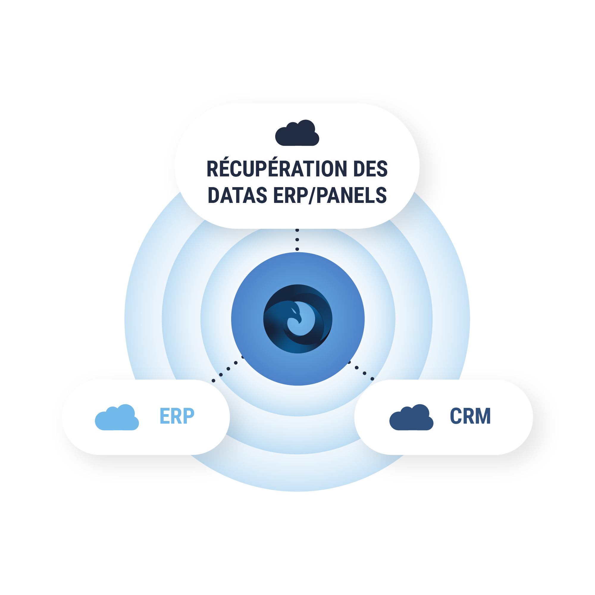  eCOS® Sales - Exécution promo intégrée