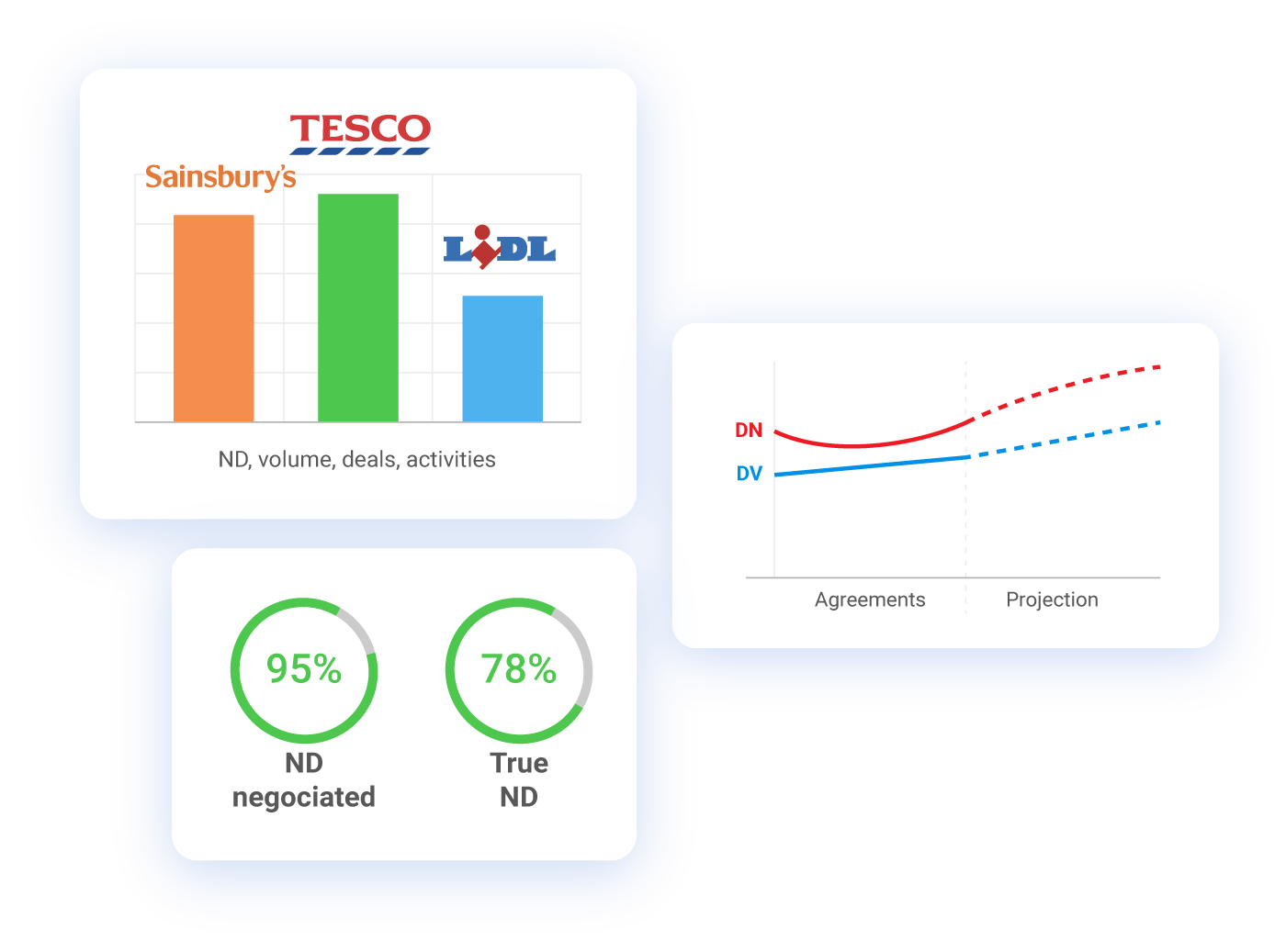  eCOS® Assort - Real-time reports