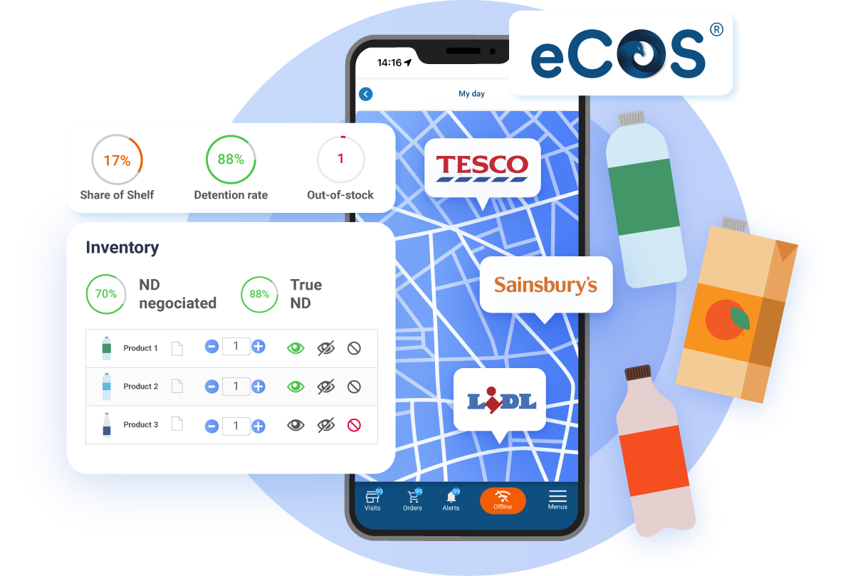 eCOS®: Drive your retail sales performance