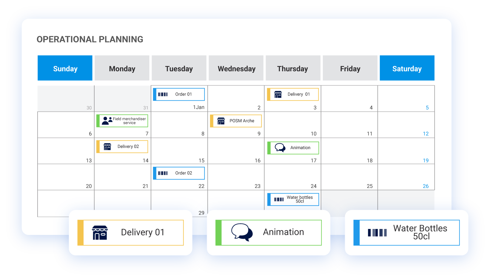 eCOS® Sales - Centralised planning