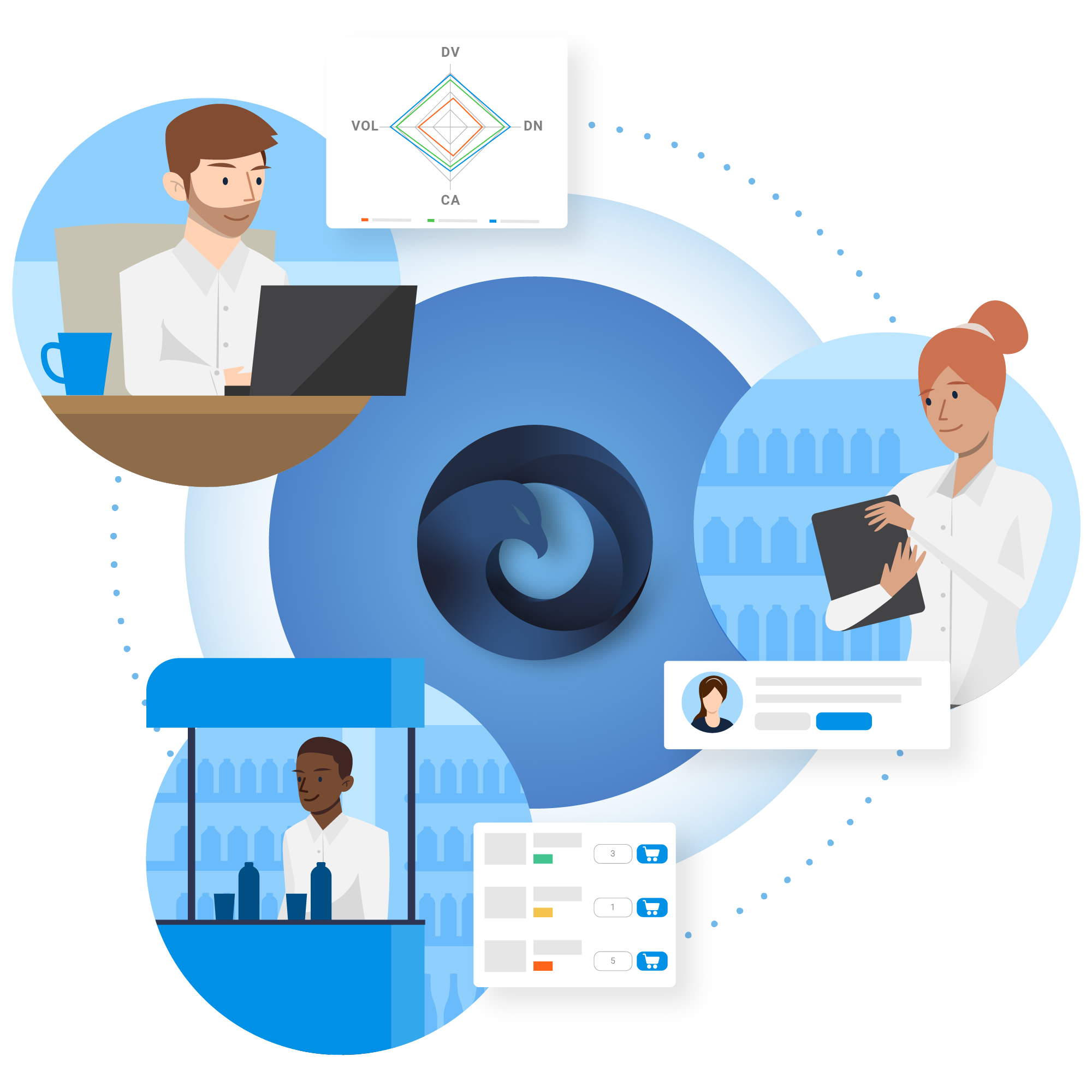 Logiciel retail execution tout-en-un