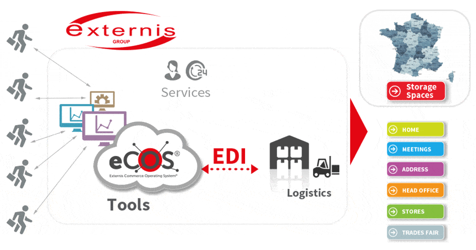 eCOS® Logistics Supply Chain