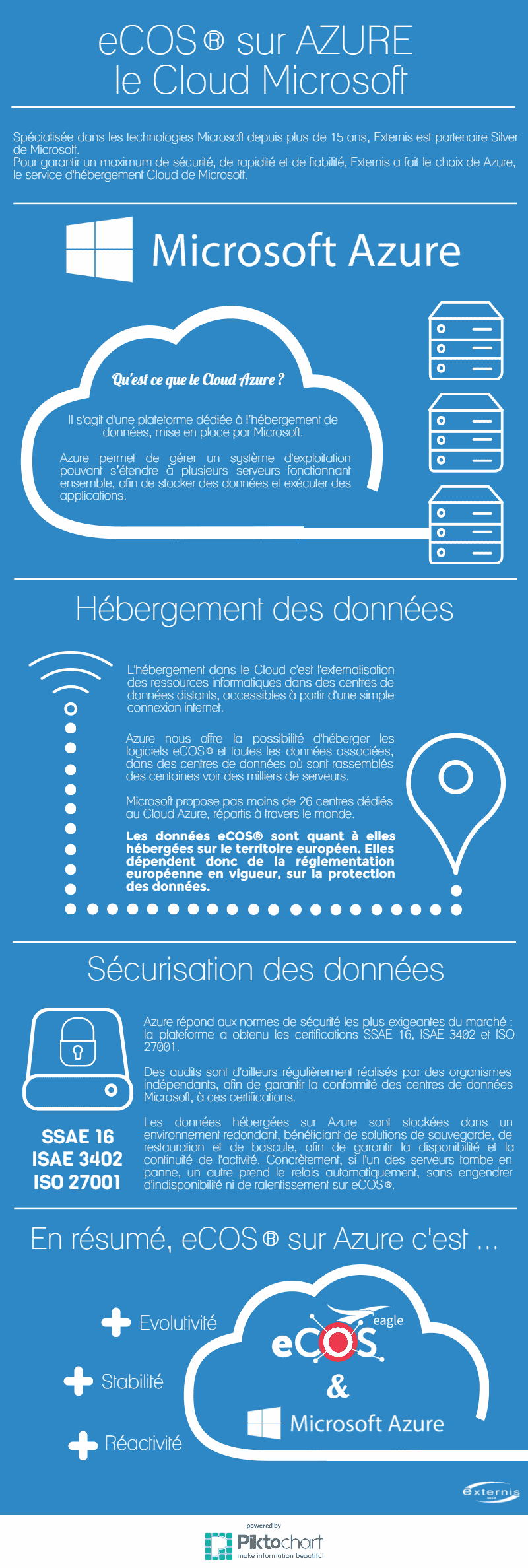 INFOGRAPHIQUE eCOS AZURE small