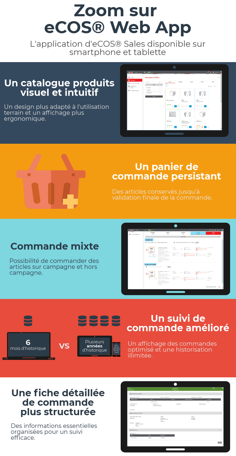 infographie ecos web app