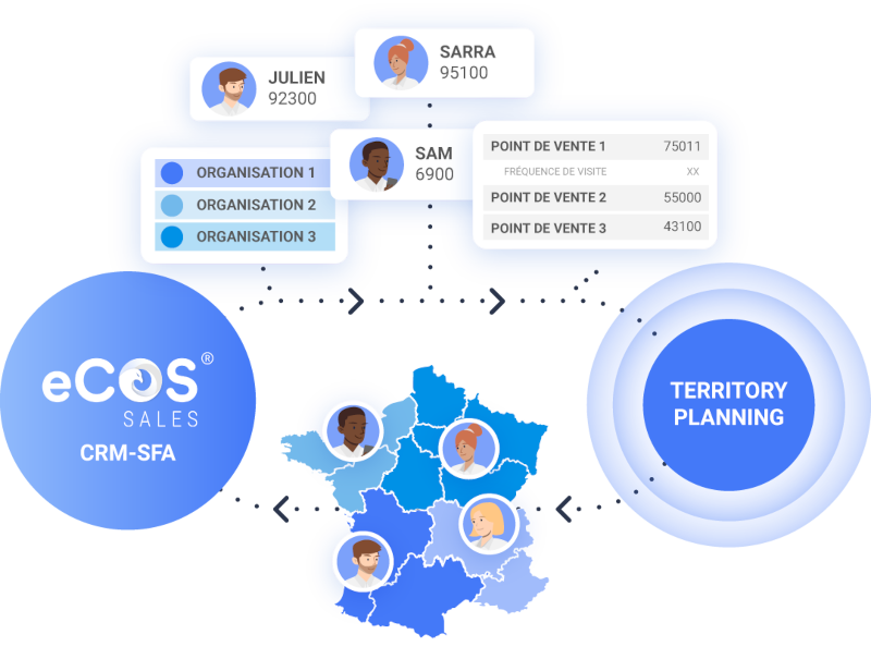 Fonctionnement Datakiss