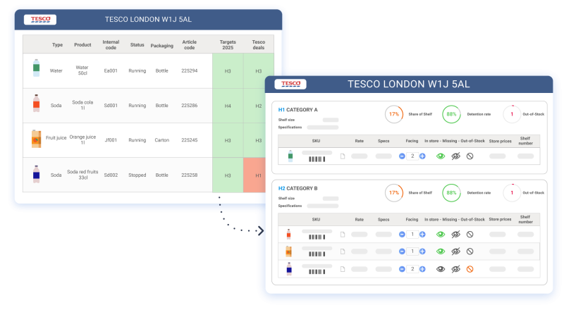 eCOS® Assort - Full-cycle management of product listings
