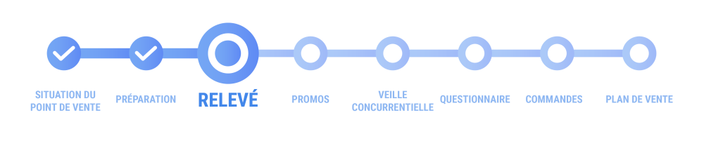 eCOS® Sales - Des visites en magasin, maîtrisées de A à Z