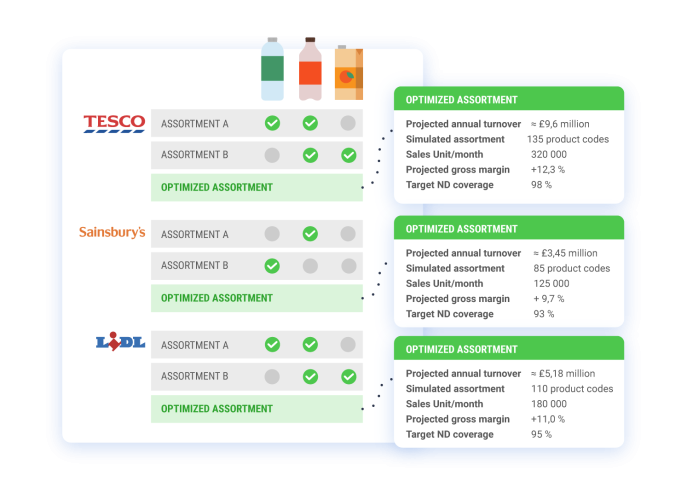 eCOS® Assort - Better assortment performance