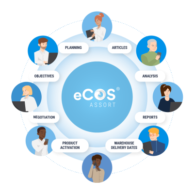  eCOS® Assort - Collaboration
