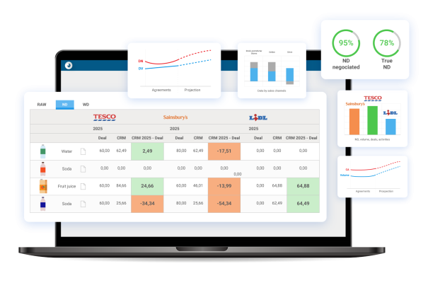 eeCOS® Assort
