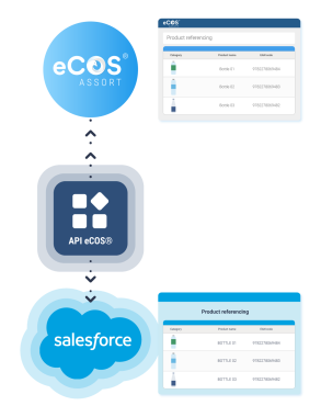 eCOS® - External Applications