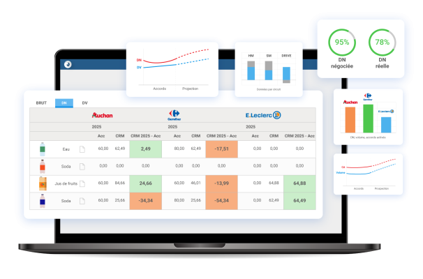 eCOS® Assort – Gestion des assortiments