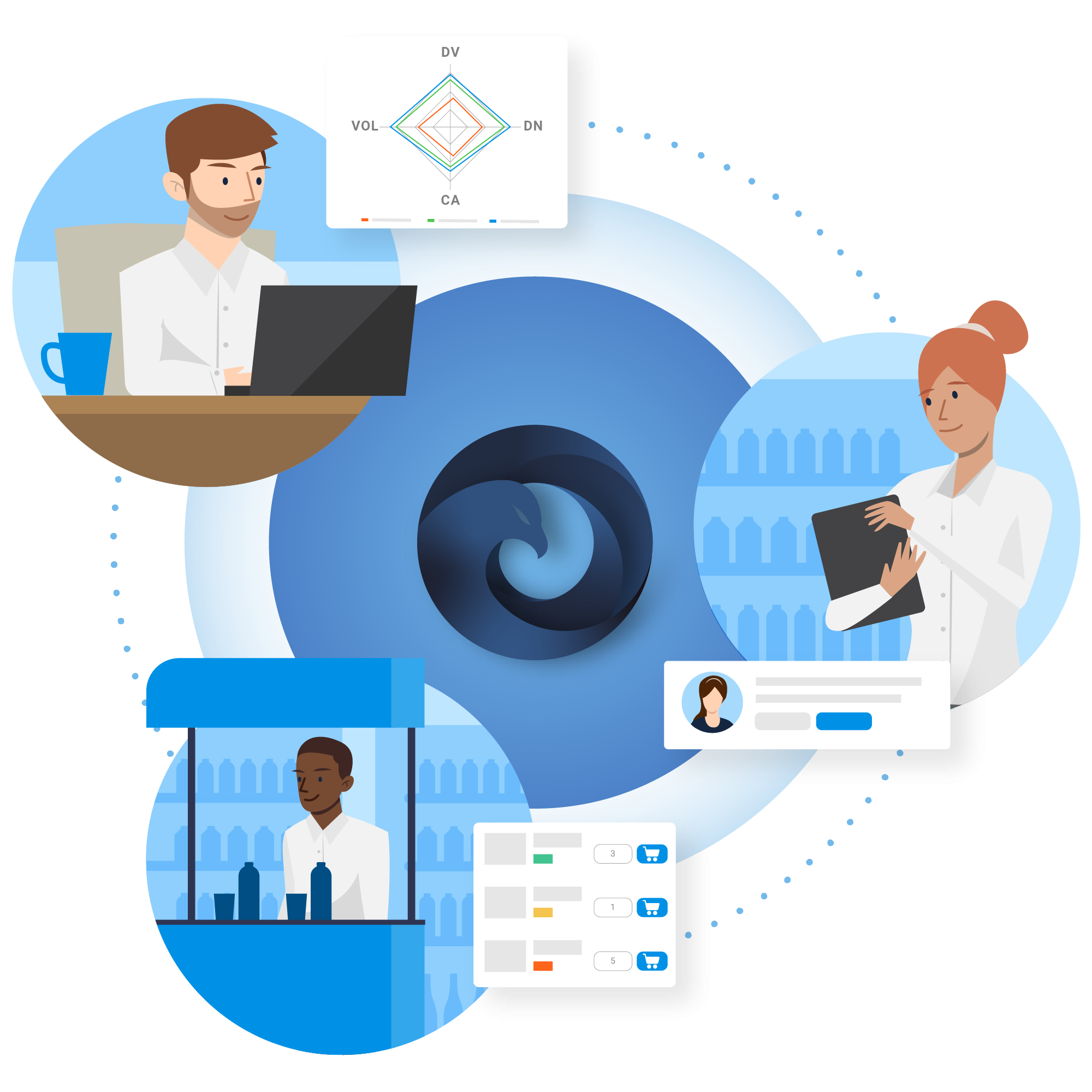 Logiciel retail execution tout-en-un
