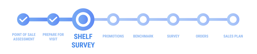 eCOS® Sales - Take full control of every store visit