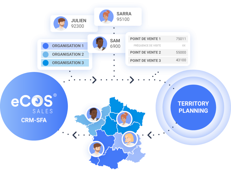 Fonctionnement Datakiss