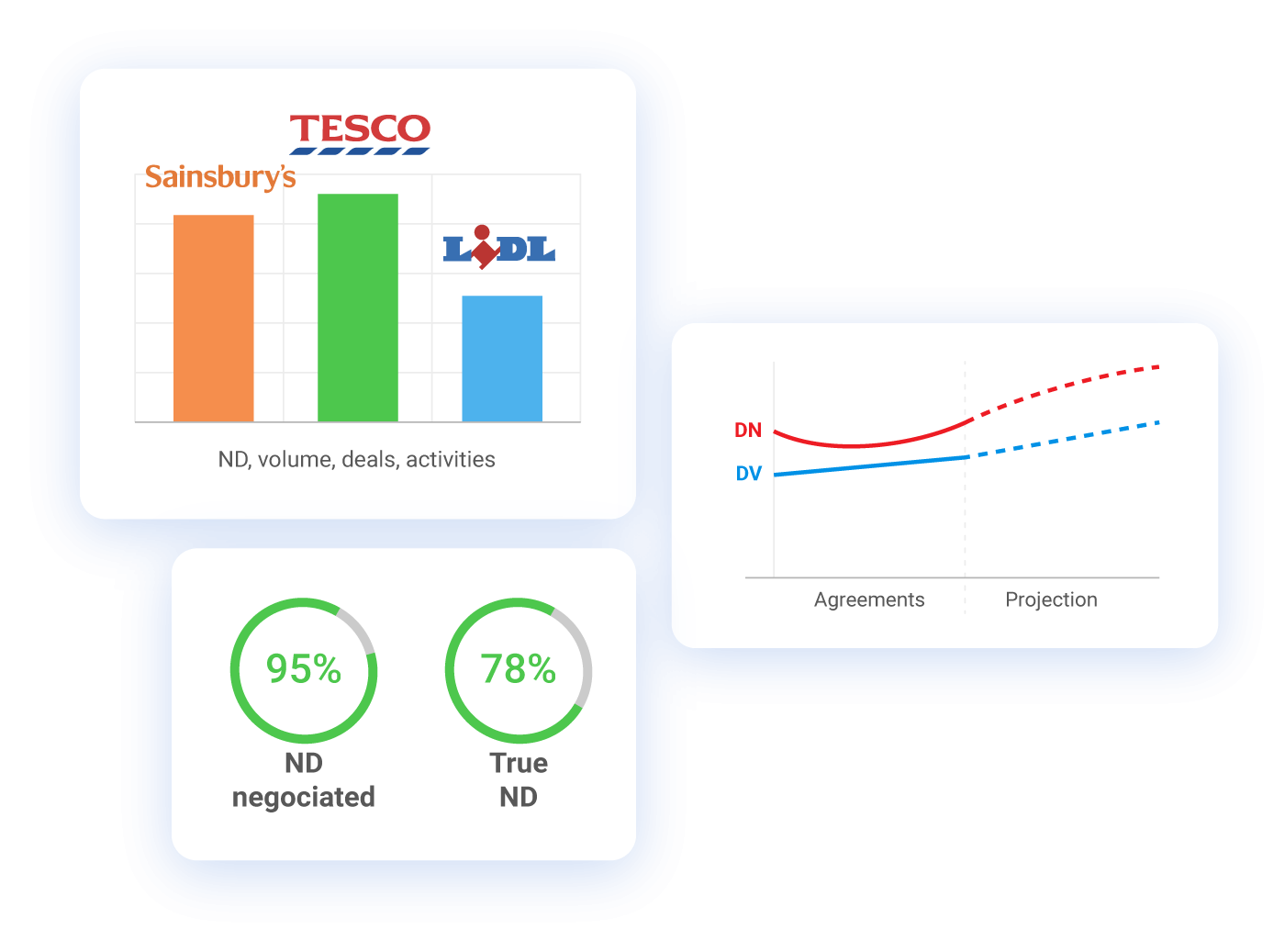  eCOS® Assort - Real-time reports