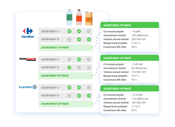 eCOS® Assort - Assortiments optimisés